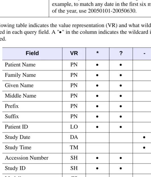Table 2-1: Wildcard Support for Query Fields