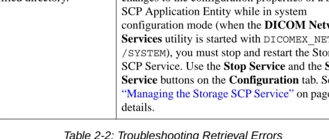 Table 2-2: Troubleshooting Retrieval Errors