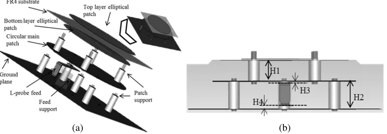 Figure 1. (a) Elevated single element patch 3D shape. (b) Side view single element, spacing betweenspacing between circular patch and L-probe fedground,circular patch and PCB, H1 = 25 mm, spacing between circular patch and ground, H2 = 33.6 mm, H3 = 1.2 mm, spacing between L-probe fed bottom and H4 = 4 mm.