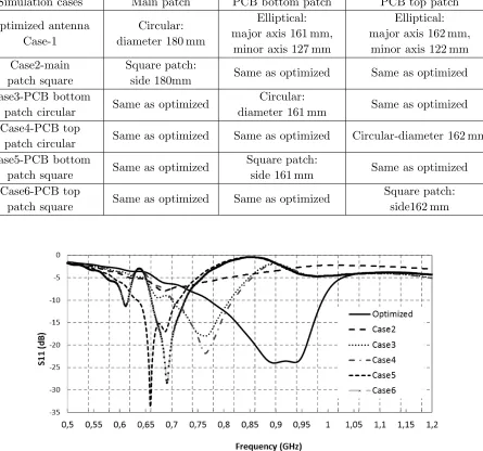 Table 1. Optimization simulation cases.