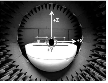 Figure 8. Measured and simulated reﬂection coeﬃcients for the two-element array.