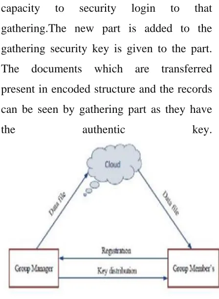 Fig No 4. Proposed system Architecture 