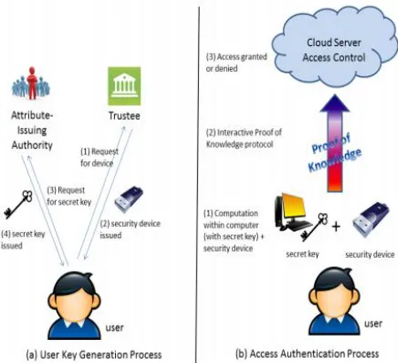 Fig -1: Overview idea of our system. 