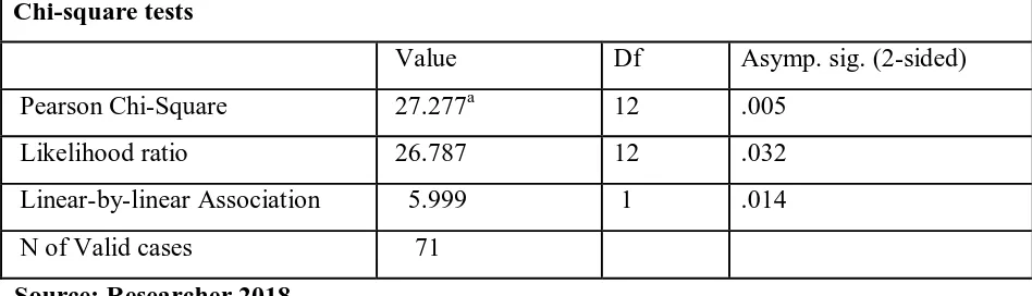 Table 4.7 Relationship between Customer Classification and Loan Repayment 