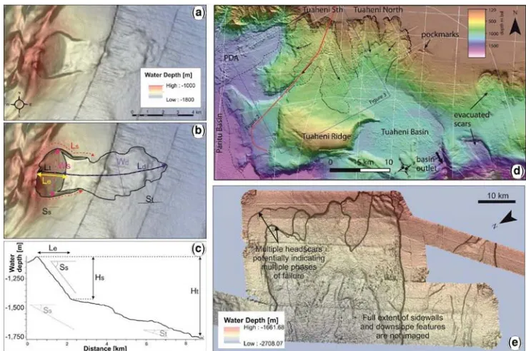 Fig. 3. Subaqueous landslide case studies discussed in this contribution (a) Colourscale bathymetry overlain on agreyscale slope map for relatively simple landslide (the Valdes Slide: Völker et al