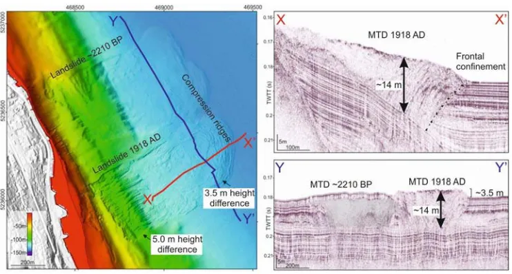 Fig. 5. Example of frontally-conﬁned landslides in Lake Zurich (modiﬁed from Strupler et al