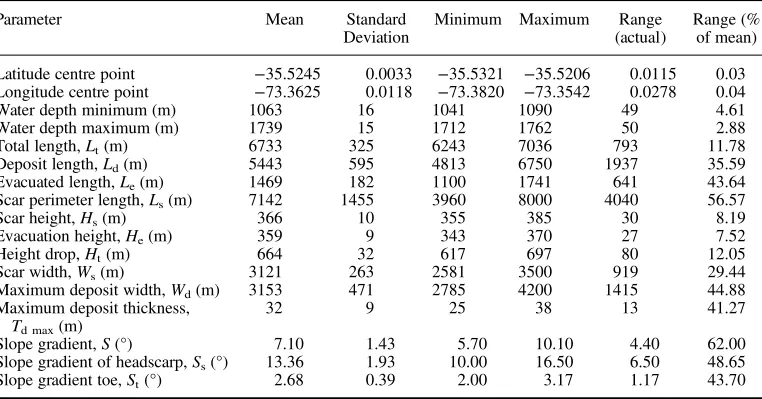 Table 2. Results of morphometric analysis performed by the individual authors for the Valdes Slide (Fig