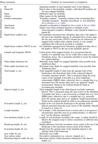Table 1. Metrics and metadata to be included within a global subaqueous landslide database