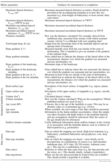 Table 1. Metrics and metadata to be included within a global subaqueous landslide database (Continued)