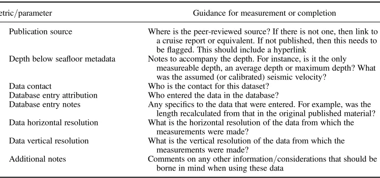 Table 1. Metrics and metadata to be included within a global subaqueous landslide database (Continued)