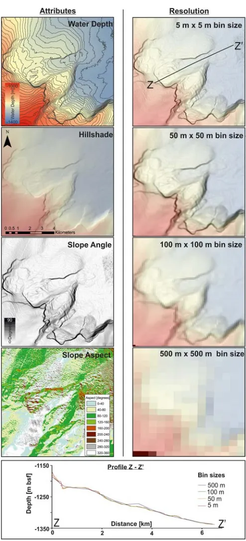 Fig. 1. (Left) Examples of attribute analysis applied to bathymetric datasets to assist in the measurements of landslidemorphometrics
