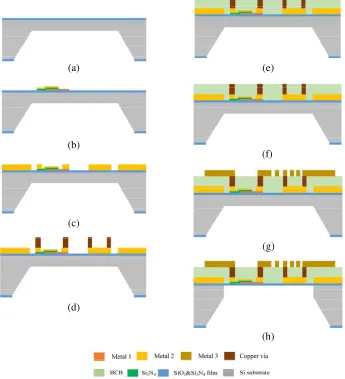 Figure 8.The (a) top and (b) back optical microscopy image of the ground-shielded suspendedinductor, (c) top and (d) back SEM image of the ground-shielded suspended DCS band LPF.
