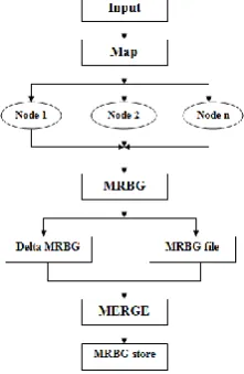 Fig 3: 