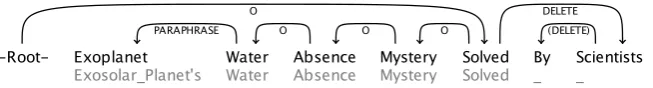 Figure 1: An example simpliﬁcation tree