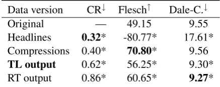 Table 3 compares the performance of our model