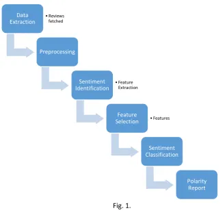 Fig. 1. 