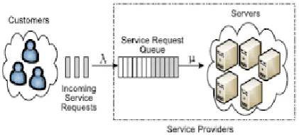 Fig. System Architecture 