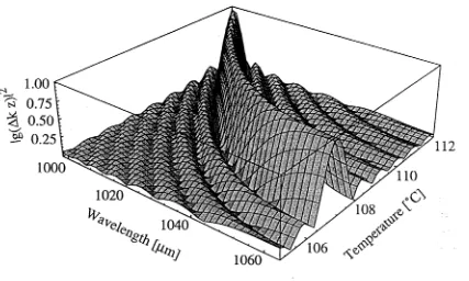 Figure 2.8: Conceptual layouts of: a) Optical limiter,harmonic) field occurs due to competing nonlinearities