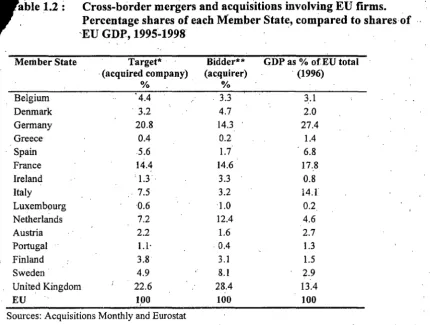 Table 1.3: 1996 price level indices and standards of living. 
