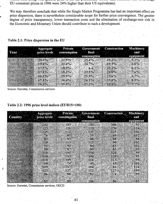 Table 2.1: Price dispersion in the EU 