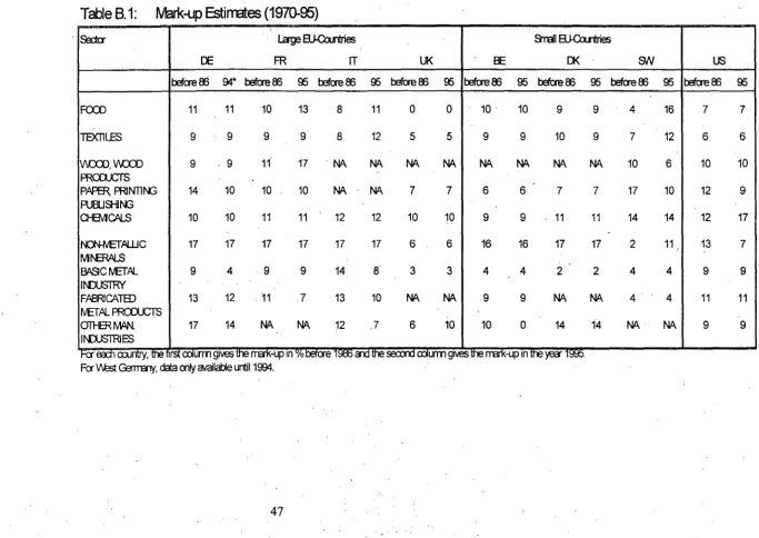 Table 8.1: 