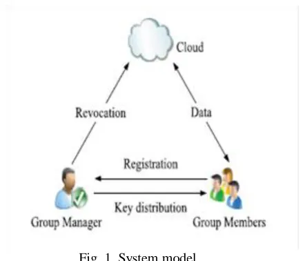 Fig. 1. System model. 