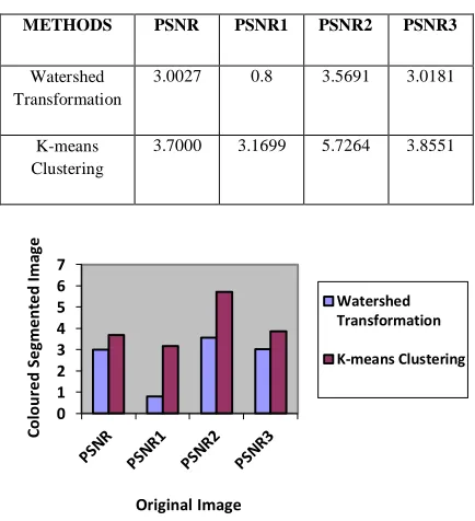 Table 2. Evaluation of PSNR 