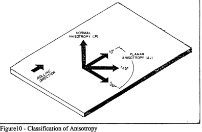 Figure 11 - Earing of Cups