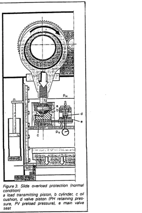 Figure 14 - Hydraulic Overload System (Demands on Present Day Presses[43])