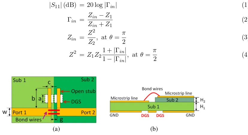Figure 2. Structure of the proposed the broadband interconnection with DGS. (a) Top view and (b)side view.