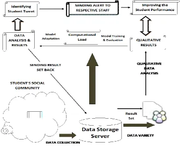 Fig 1: System Architecture 