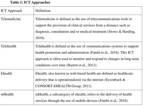 Table 1: ICT Approaches 