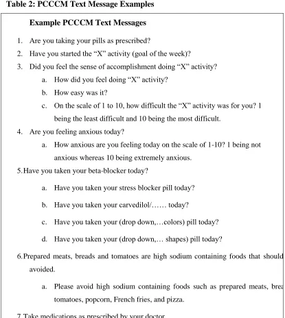 Table 2: PCCCM Text Message Examples 