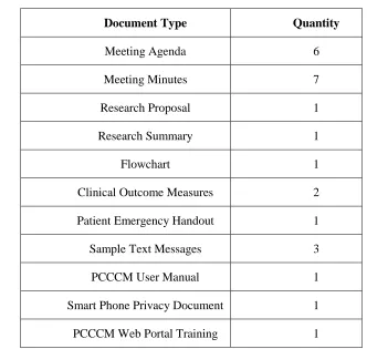 Table 4: Document List 