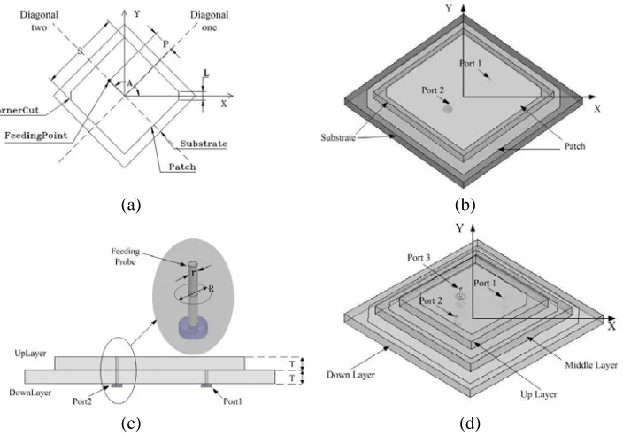 Figure 1. Model of the designed antenna. (a) Model of the single-feed antenna. (b) Model of dual-bandantenna