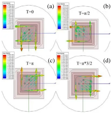 Figure 10. Simulated radiation pattern of the (a) bottom layer, (b) middle layer, (c) top layer.