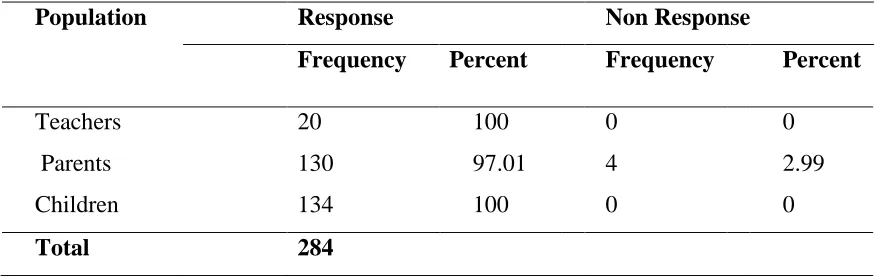 Table 4.1: Distribution Table on Study Participants’ Response Rate 