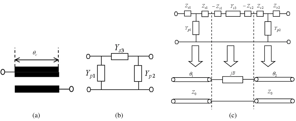 Figure 2. (a) Asymmetrical two open-ended coupled lines. (b) Corresponding π-equivalent circuit