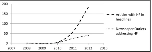 Figure 1. Michigan newspaper coverage of frackinga