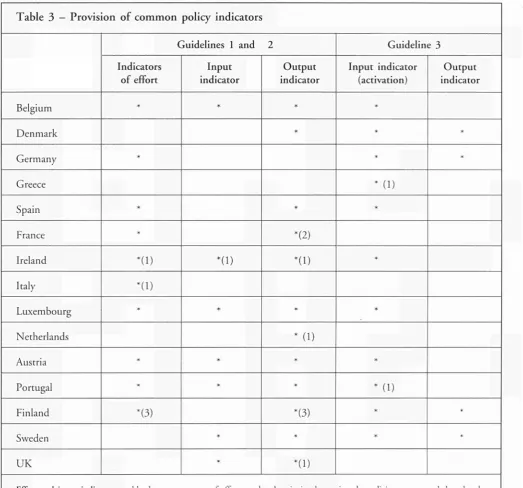 Table 3 - Provision of common policy indicators 