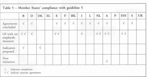 Table 6 — Member States' compliance with guideline 5 