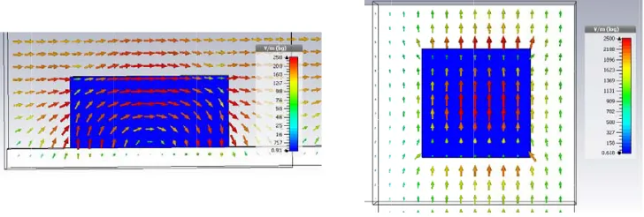 Figure 2. Simulated reﬂection phase (S-curve) and reﬂection magnitude at 6.5 GHz as a function ofstrip length