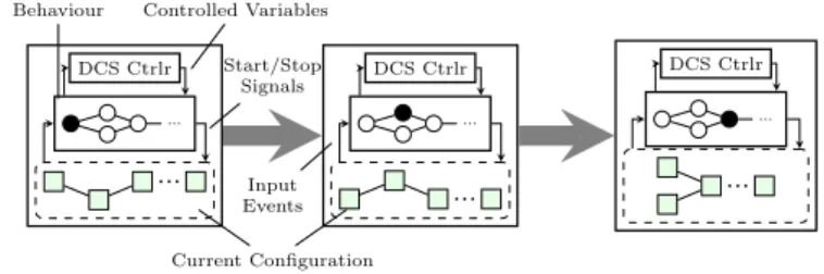Fig. 1. Role of the Behaviour Automaton over the Transitions.