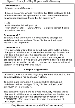 Figure 1: Example of Bug Reports and its Summary 