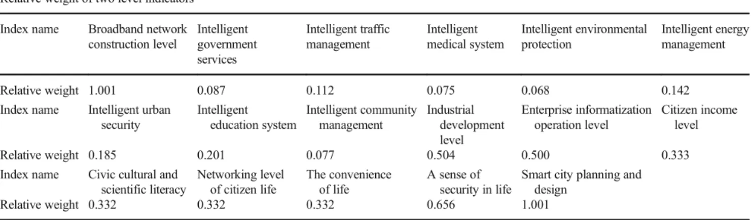 Table 5 Experimental outcome of diverse cryptic layer node Hidden layer nodes Number of iterations Mean square error