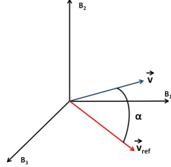 Figure 1 - Extinction efficiency Vs. wavelength for water droplets at different radii