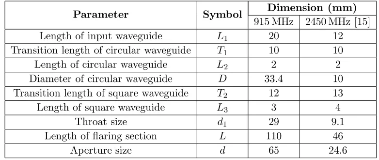 Figure 1. Structure of metal diagonal horn antenna. (a) Top view. (b) Side view. (c) Terminated ina biological phantom.