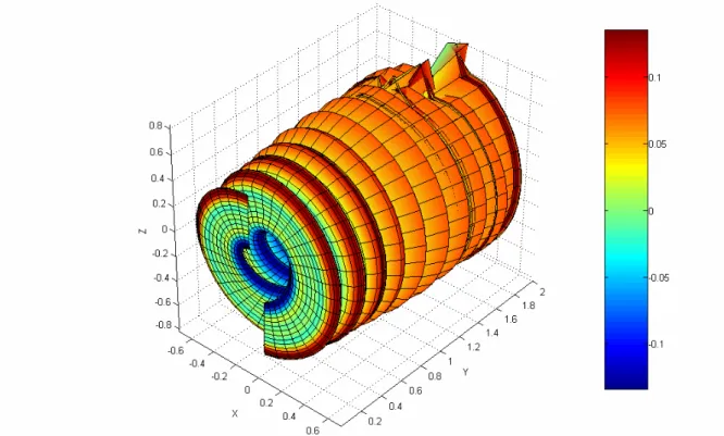 Figure 28 –Free-wake plot wit ( δ v, Sc) = (10, 5) and n=21, ∆φ =10 0 , nRev=5. Color coding (shading) represents  trailing circulation in wake  