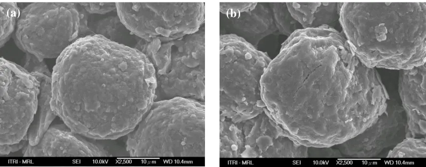 Figure 6. SEM micrographs of MCMB surface at 30 0C Battery aging-formation with electrolytes a) EC/PC/DEC and b) EC/EMC used  