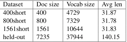 Table 1: Summary of datasets.